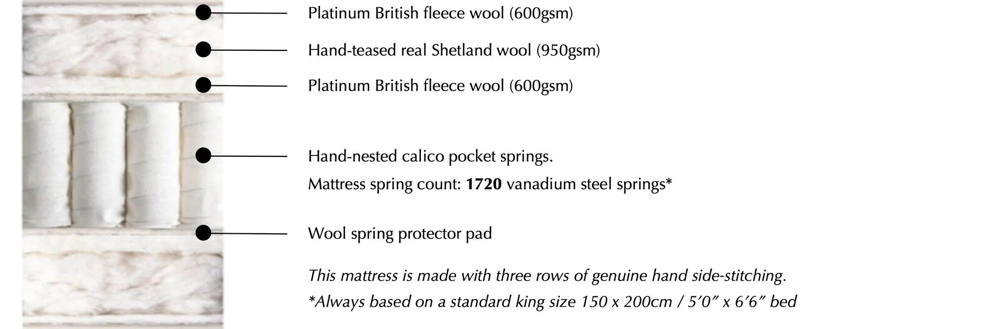 Vispring Bedstead Shetland Mattress specification